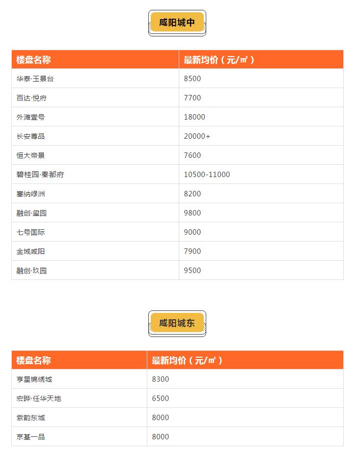 咸阳西咸新区房价还会涨吗,咸阳西咸房价未来5年走势如何