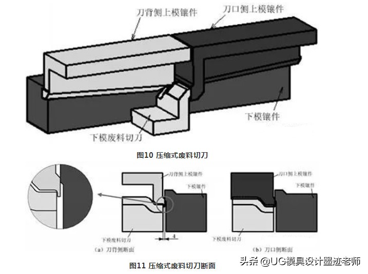 五金模具废料处理,冲压模具修边时掉铁屑如何解决
