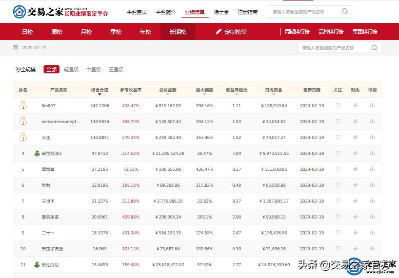 易家十年，你不知道的交易之家