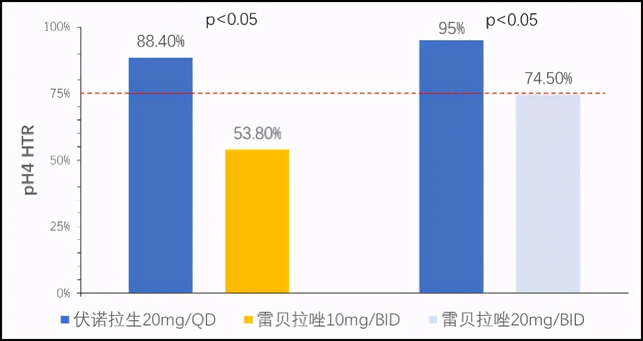 反流性食管炎有新药吗,反流性食管炎烧心中药