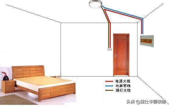 单控双控三控原理图,单控双控三控开关原理图