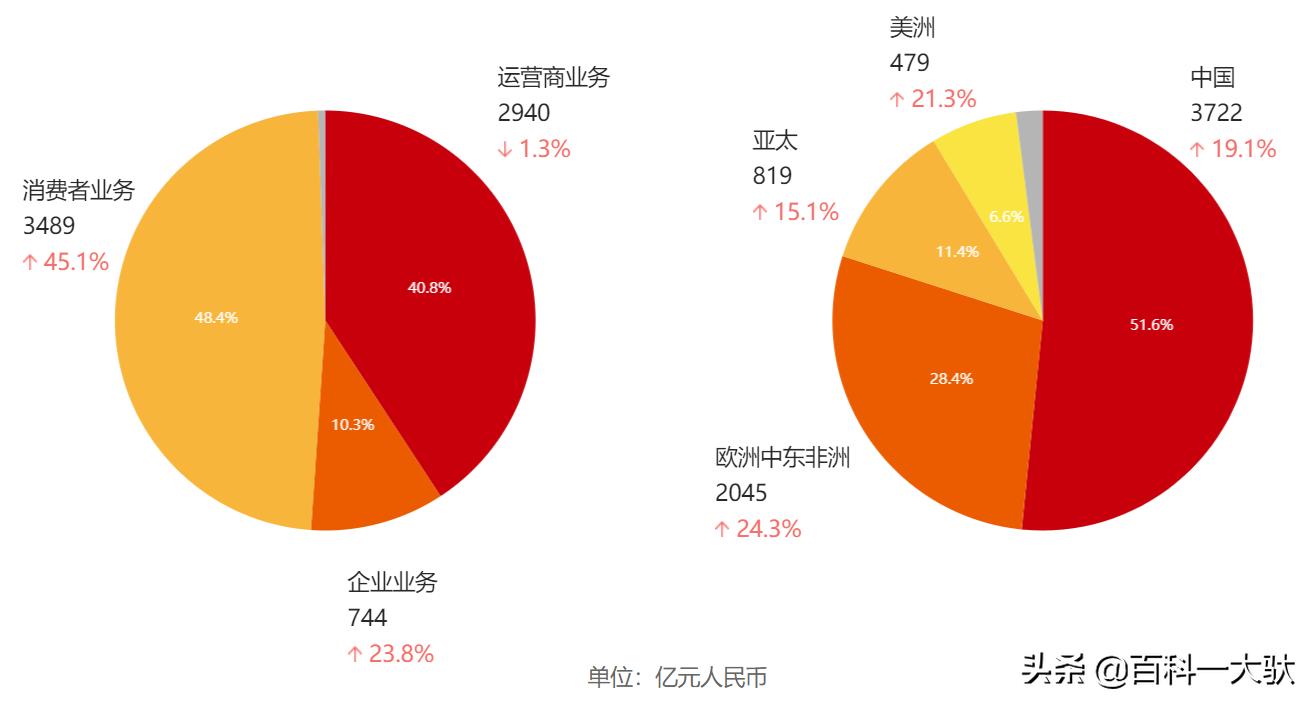 华为公司介绍英文,华为公司介绍200字