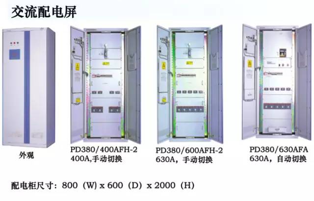 通信电源基础知识从零开始,通信电源配置基本知识