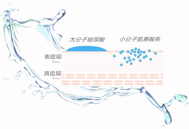 俗称万能胶的完美芦荟胶,测评一摸就磨皮的芦荟胶