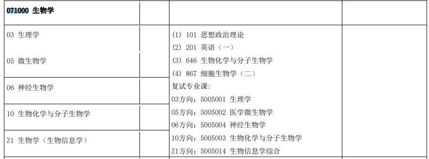 生物考研难么,生物学考研难吗