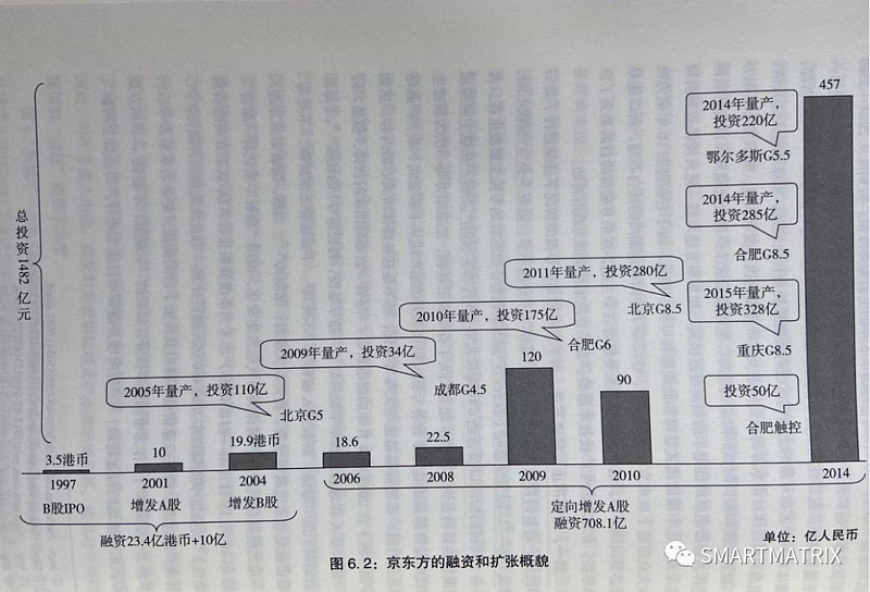 大国重器京东方,大国工业