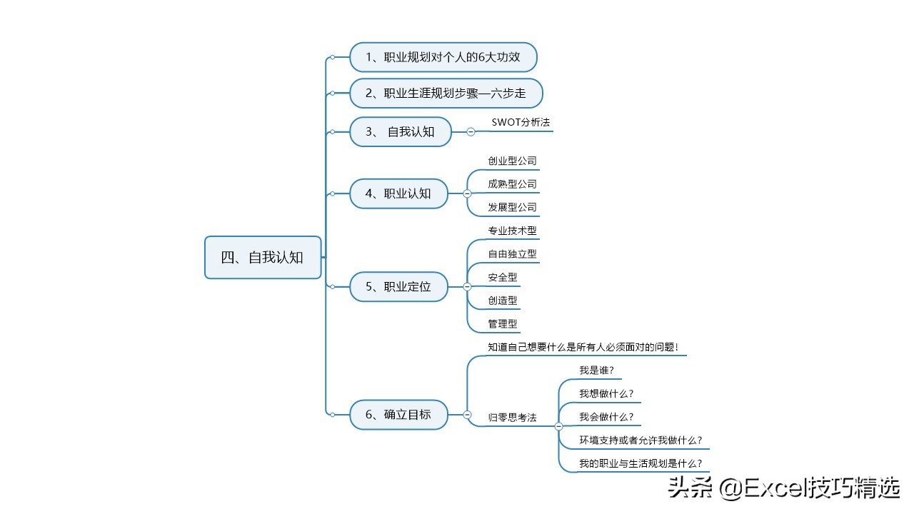 濡備綍鍋氬ソ鑱屼笟瑙勫垝ppt鍩硅,鍏徃鑱屽満鑱屼笟瑙勫垝鍩硅ppt