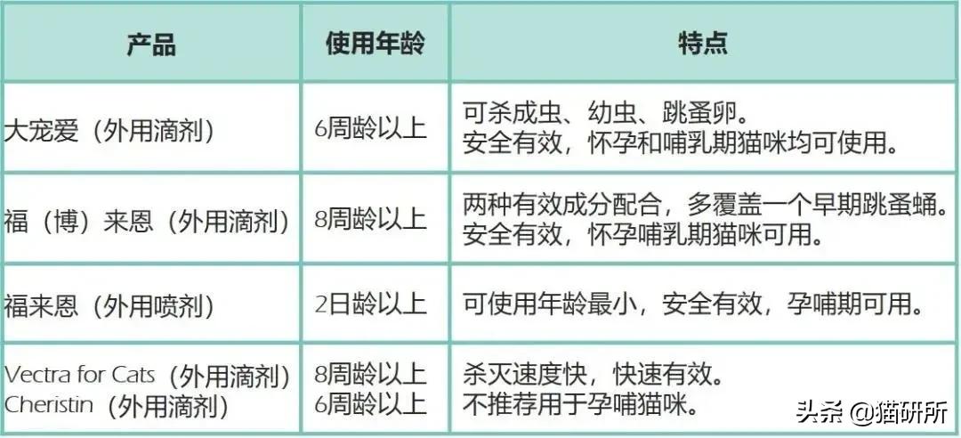 驱虫药怎么选,驱虫药最佳配方