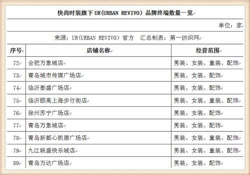 比音勒芬368万战投“中国版ZARA”UR，高尔夫服饰龙头分羹快时尚