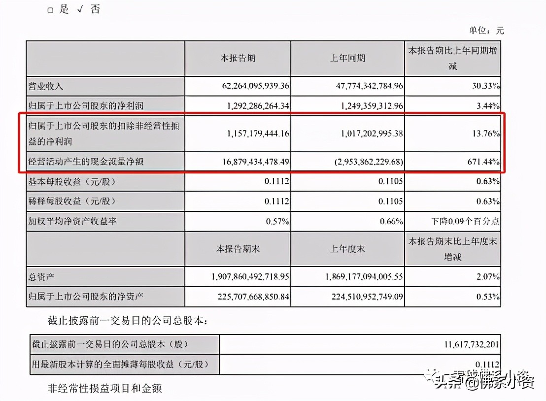 一季度景顺和高瓴同时买入，一家体外诊断龙头公司
