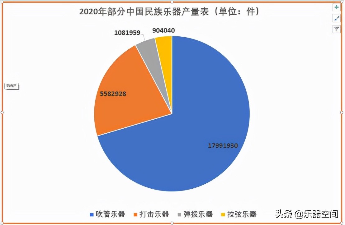 中国民族乐器有多少,中国的民族乐器品类