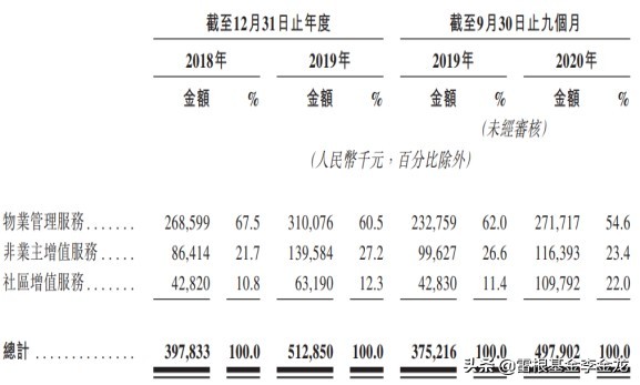 德信物业排行榜,德信物业口碑怎么样