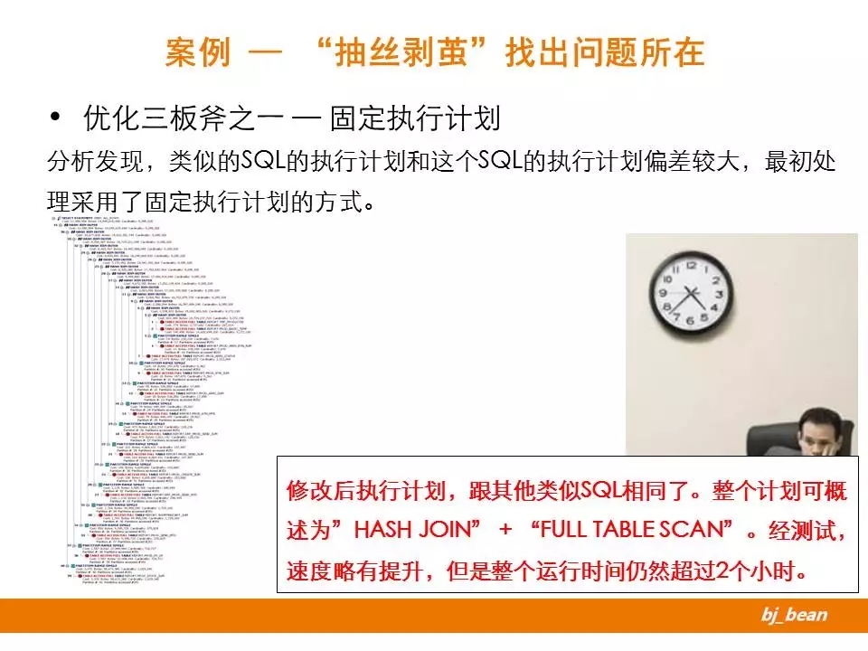 sql优化的15个技巧,sql优化的实战操作