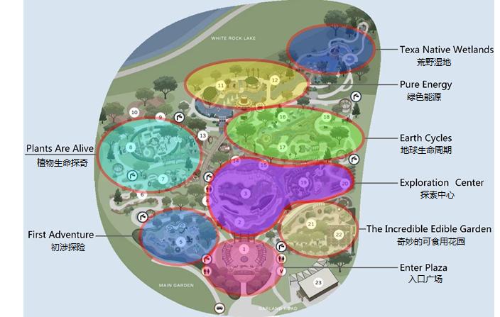 华夏文旅室内无动力游乐园,文旅无动力游乐设备