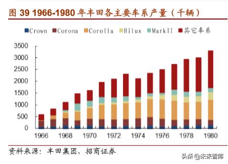 丰田经营之道,丰田之道