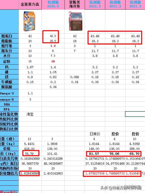 菲斯美猫粮保质期,菲斯美狗粮