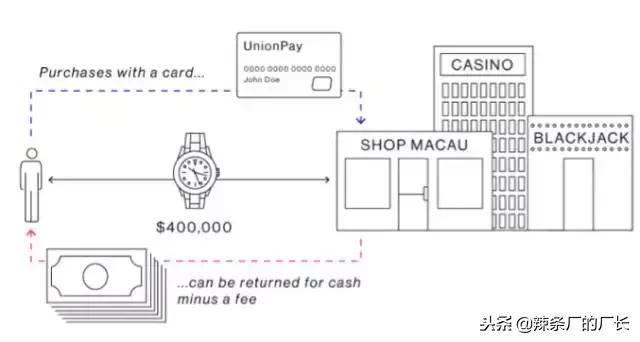 富豪的资产是怎么转移到国外的,中国富豪怎么把钱转出国