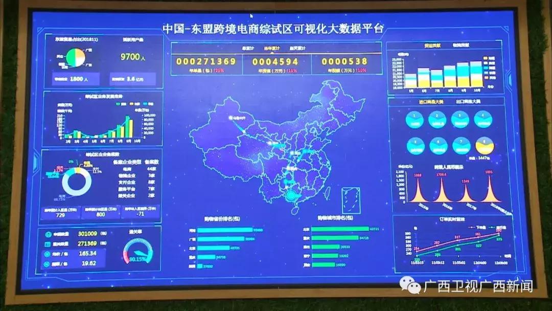 中国南宁跨境电商综合试验区,南宁市跨境电商综合试验区