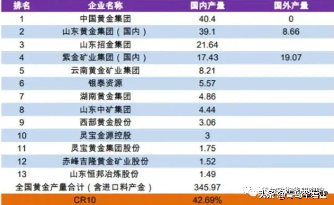 h股上市利空山东黄金,山东黄金定增分析