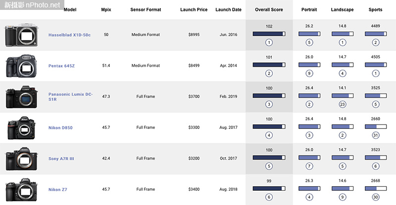 松下s1r和尼康a73,尼康z72和松下s1r画质对比