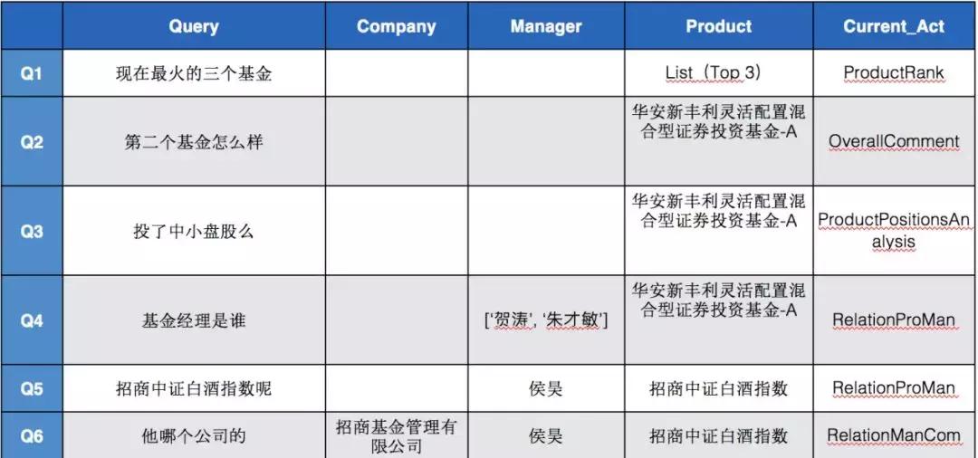 ai人机对话在课堂中的应用,ai人工智能软件如何操作对话