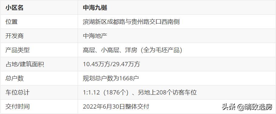 中海九樾最好的楼盘,中海九樾系什么档次