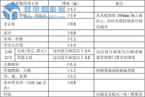小区宽带光缆施工流程详解,小区宽带施工规范实用图解
