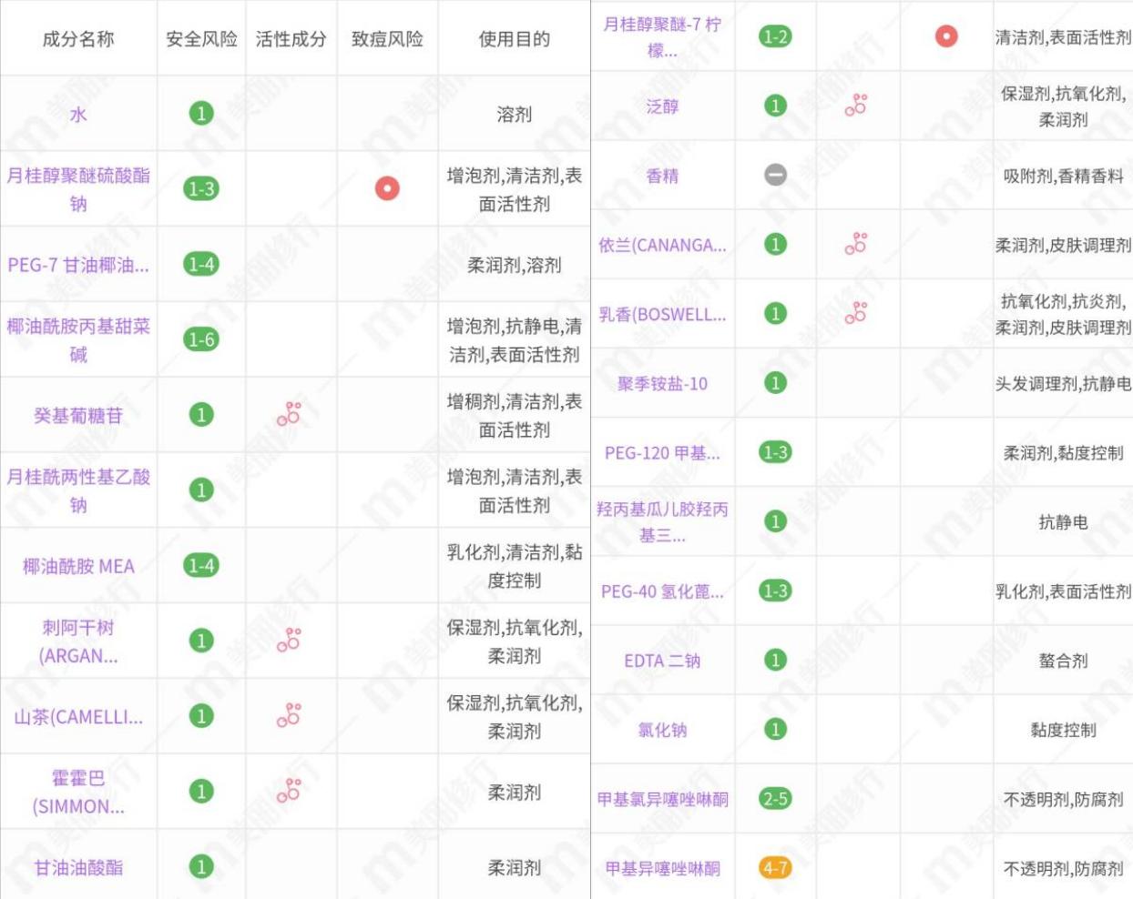 适合干性发质生发洗发水,洗发套装测评干发推荐