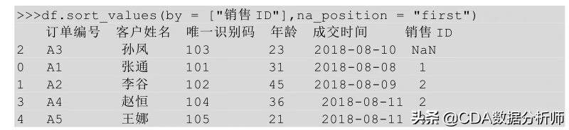 高级数据分析浅入门,透视数据分析怎么数值都是1