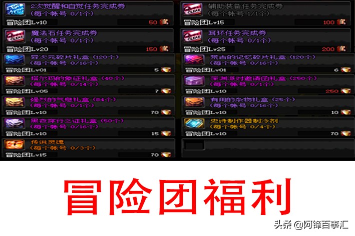 dnf95版本搬砖收益最高,dnf最新搬砖收益排行表95级