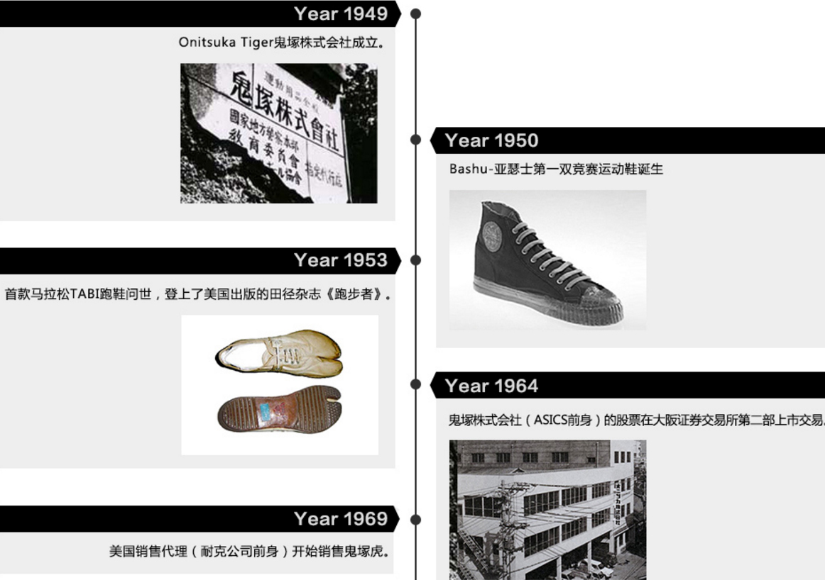 鬼冢虎tiger的原装鞋带有多长,鬼冢虎鞋tiger辨别真假