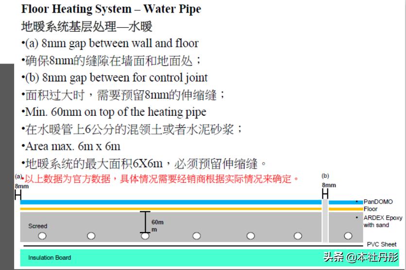 设计室内地坪的技巧,室内地坪有什么新材料