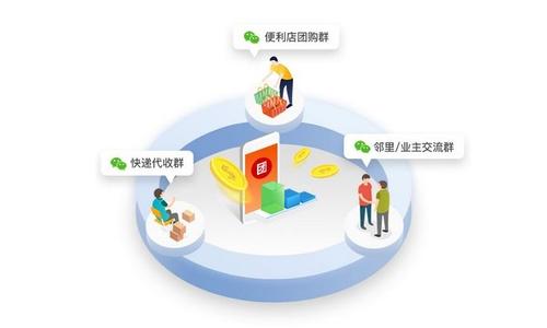 如何在众多社区团购脱颖而出,社区团购继续走红团购两大核心点