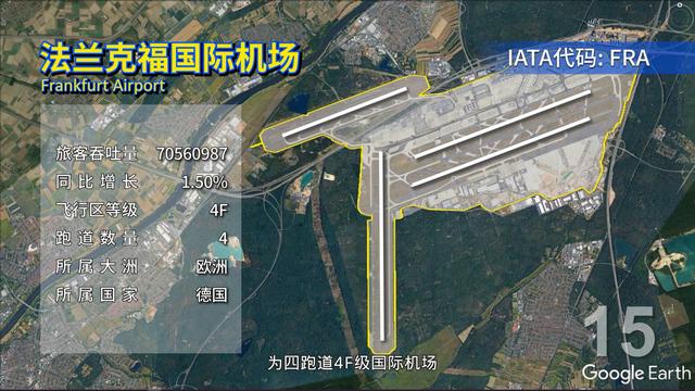 世界最大的卫星机场排名,地球最大的国际机场