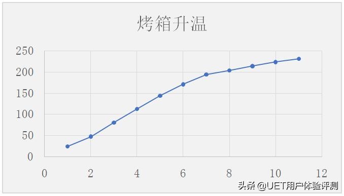 帅康厨房蒸烤一体机又健康又美味,性价比高的蒸烤一体机测评