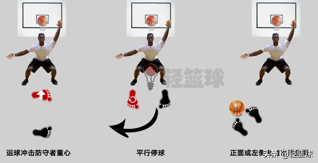 乔丹刺探步翻身后仰,乔丹蝎子摆尾后仰跳投