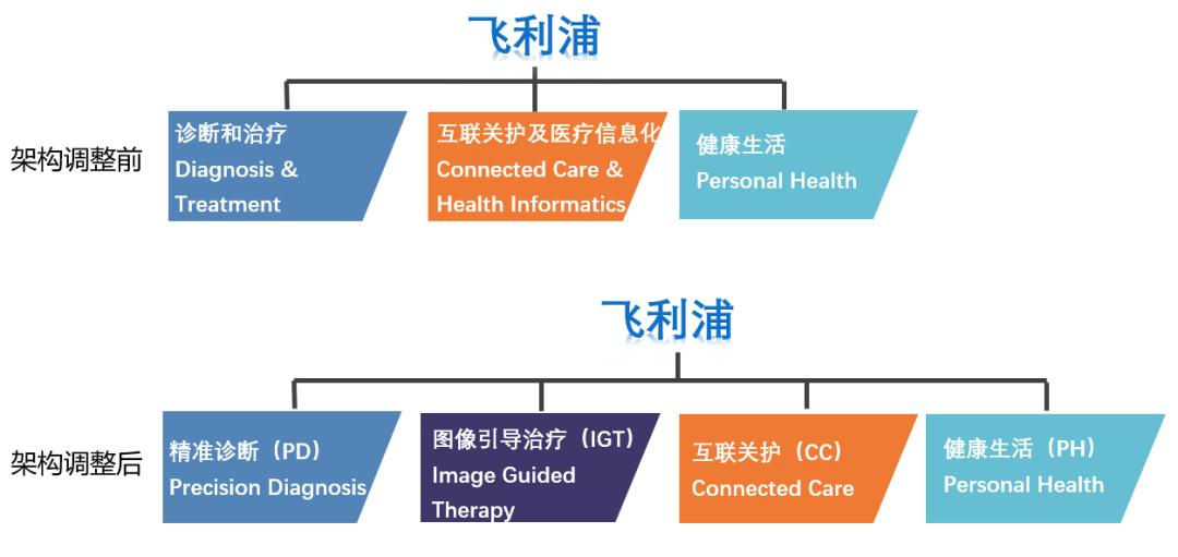 gps三大公司,gp三巨头