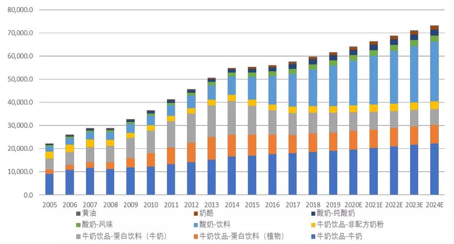中国乳业历史深度解析,中国乳业进入“更适合时代”