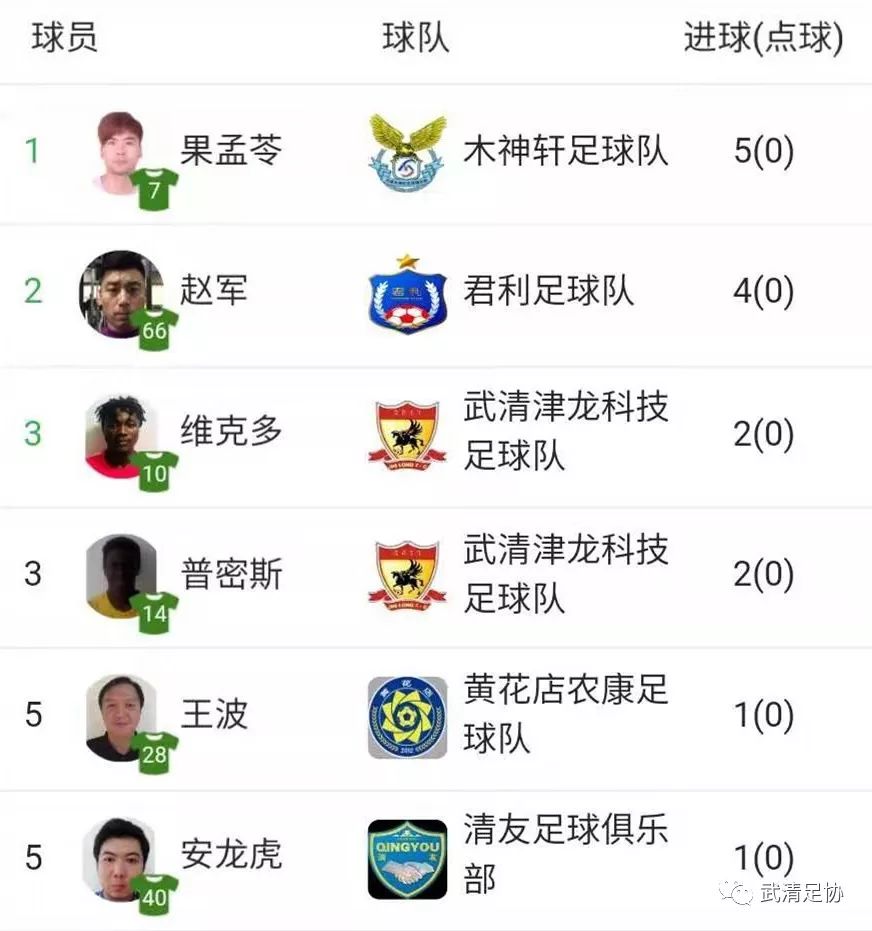 龙湖杯足球赛直播,龙湖比赛直播