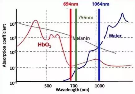 县医院美容科能祛斑吗,医院美容科祛斑全过程