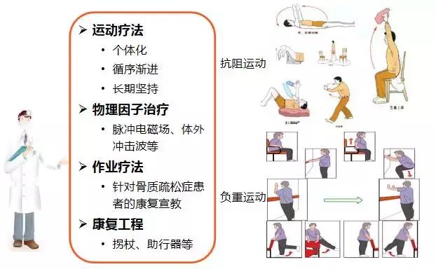 更年期骨质疏松怎么办,腰部骨质疏松怎么办