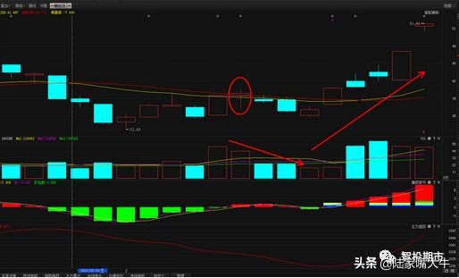 期货交易技巧大全及口诀,期货分时图交易十八式