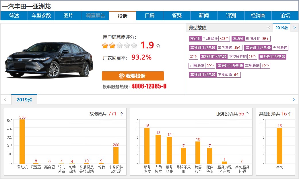 亚洲龙减配真实感受,国产后一定减配吗