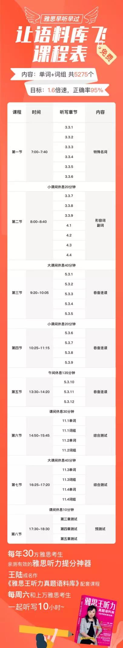 雅思王听力预测试答案在哪里,雅思王听力题真题