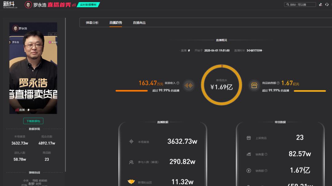 瑞幸22亿造假案配图,罗永浩瑞幸咖啡事件