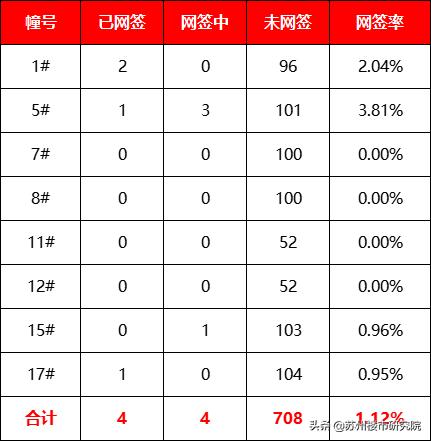 两极分化还是比较严重的,两极分化有点严重