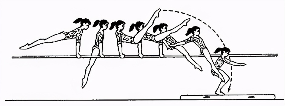 简笔体育教学挂图,体育课动作示范和挂图