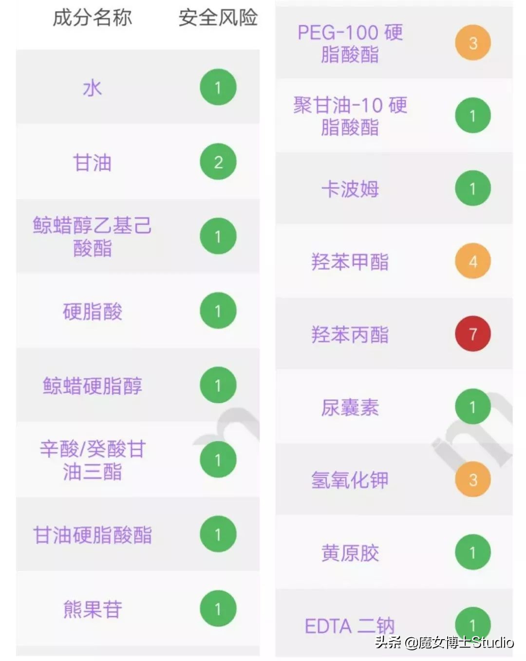 火爆全网的泰国产品,泰国护肤品好还是国内的好