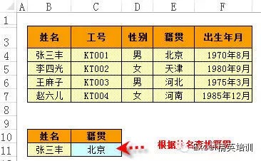 excel函数公式大全汇总,excel中的if函数公式正确使用方法