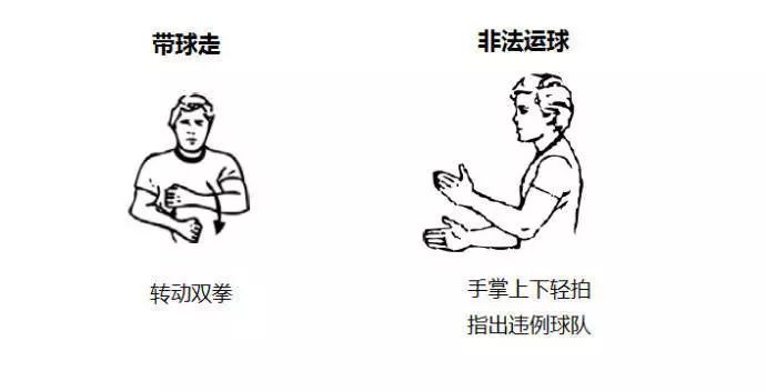 篮球裁判的手势图解最全,看懂篮球基本规则